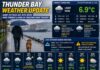 Thunder Bay Weather Update – May 18, 2026: Damp Victoria Day with More Rain Tonight Thunder Bay Weather Update May 18 2026