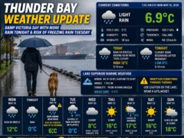 Thunder Bay Weather Update – May 18, 2026: Damp Victoria Day with More Rain Tonight Thunder Bay Weather Update May 18 2026