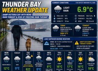 Thunder Bay Weather Update – May 18, 2026: Damp Victoria Day with More Rain Tonight Thunder Bay Weather Update May 18 2026