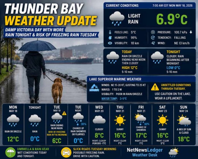 Thunder Bay Weather Update May 18 2026 Thunder Bay Weather Update May 18 2026
