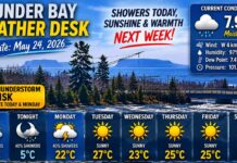 Thunder Bay Weather Desk Update – Warmth Building, But Showers and Thunderstorms Still in the Mix Thunder Bay Weather Desk Update for May 24, 2026: Showers and thunderstorm risks continue Sunday and Monday before sunshine and summer warmth arrive with highs reaching 27°C.