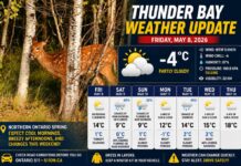 Thunder Bay Weather Update – May 8, 2026: Frosty Start, Windy Warm-Up Thunder Bay Weather Update May 8 2026