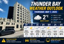 Thunder Bay Weather Outlook – May 7, 2026: Spring Still Battling Winter Along Lake Superior Shores Thunder Bay Weather for May 7 2026