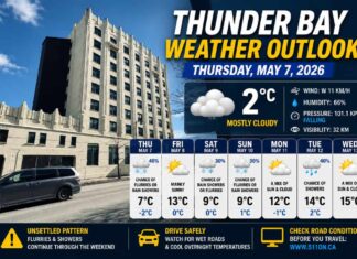 Thunder Bay Weather Outlook – May 7, 2026: Spring Still Battling Winter Along Lake Superior Shores Thunder Bay Weather for May 7 2026