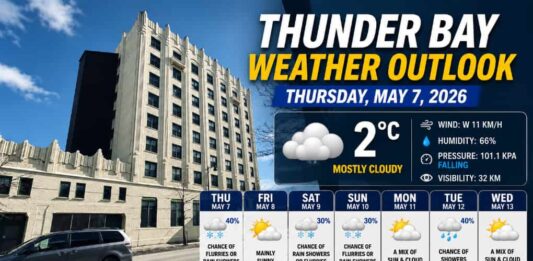 Thunder Bay Weather Outlook – May 7, 2026: Spring Still Battling Winter Along Lake Superior Shores Thunder Bay Weather for May 7 2026