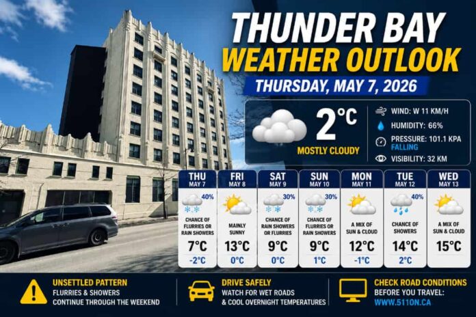 Thunder Bay Weather for May 7 2026