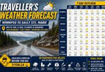 Traveller’s Weather Forecast: Winnipeg to Sault Ste. Marie – Early May 2026 Northern Ontario travel weather, Trans Canada Highway weather, Winnipeg weather, Kenora weather, Dryden weather, Ignace weather, Thunder Bay weather, Nipigon weather, Wawa weather, Sault Ste Marie weather, Ontario road conditions, 511 Ontario, spring driving Canada, travel safety tips, Northern Ontario forecast