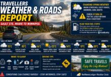 Travellers Weather Report: Sault Ste. Marie to Winnipeg Travellers Weather Update Victoria Day 2026