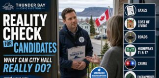 Election Primer: What Thunder Bay civic candidates can and cannot promise voters in the 2026 election What Thunder Bay civic candidates can and cannot promise voters in the 2026 election