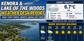 Kenora and Lake of the Woods Weather Report: Foggy start Sunday gives way to sunshine and major warming Kenora and Lake of the Woods Weather Report: Foggy start Sunday gives way to sunshine and major warming. Highs nearing 29°C by midweek for Kenora, Grassy Narrows, and Whitedog