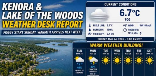 Kenora and Lake of the Woods Weather Report: Foggy start Sunday gives way to sunshine and major warming Kenora and Lake of the Woods Weather Report: Foggy start Sunday gives way to sunshine and major warming. Highs nearing 29°C by midweek for Kenora, Grassy Narrows, and Whitedog