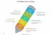 Why Companies Are Investing in AI and Productivity Tracking Tools in 2026 the hidden costs of hiring