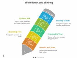 Why Companies Are Investing in AI and Productivity Tracking Tools in 2026 the hidden costs of hiring