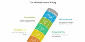 Why Companies Are Investing in AI and Productivity Tracking Tools in 2026 the hidden costs of hiring