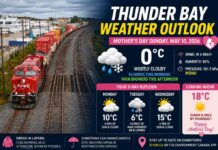 Thunder Bay Weather Outlook – Sunday, May 10, 2026 thunder Bay Weather May 10 2026