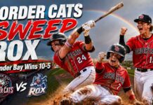 Border Cats beat league-leading St. Cloud Rox 10-5 to Sweep Two Game Series Border Cats beat league-leading St. Cloud Rox 10-5 at Port Arthur Stadium.