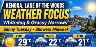 June 2, 2026: Kenora, Lake of the Woods, Whitedog and Grassy Narrows Weather Focus — Sunny and Hot at 29°C Kenora Weather