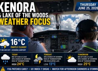 Kenora and Lake of the Woods weather for June 25, 2026: partly cloudy and 16°C early, high 24°C Kenora Weather Focus