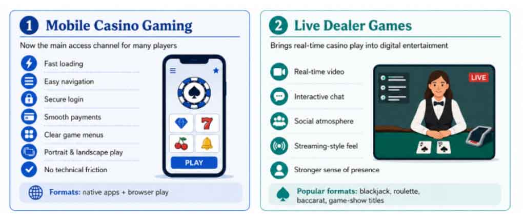 Mobile Casino gaming in Ontario