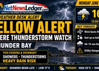 Weather Desk Alert: Yellow Severe Thunderstorm Watch Issued for Thunder Bay Thunder Bay weather alert for June 29, 2026: Yellow Severe Thunderstorm Watch in effect with possible 90–110 km/h winds, golf ball-sized hail