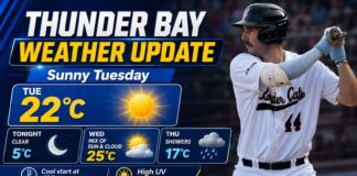 Thunder Bay weather for June 2, 2026: Mainly sunny and cool at 4.4°C this morning, warming to 22°C Thunder Bay weather for June 2, 2026: Mainly sunny and cool at 4.4°C this morning, warming to 22°C with high UV