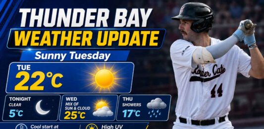 Thunder Bay weather for June 2, 2026: Mainly sunny and cool at 4.4°C this morning, warming to 22°C Thunder Bay weather for June 2, 2026: Mainly sunny and cool at 4.4°C this morning, warming to 22°C with high UV