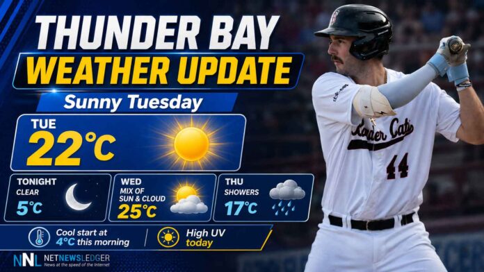 Thunder-Bay-Weather-Focus-for-June-2-2026 Thunder Bay weather for June 2, 2026: Mainly sunny and cool at 4.4°C this morning, warming to 22°C with high UV