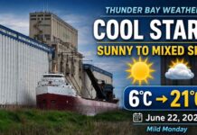 Thunder Bay weather for June 22, 2026: mainly sunny and 6°C early, warming to 21°C with mixed skies Thunder Bay Weather for June 22 2026
