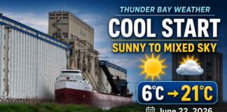 Thunder Bay weather for June 22, 2026: mainly sunny and 6°C early, warming to 21°C with mixed skies Thunder Bay Weather for June 22 2026