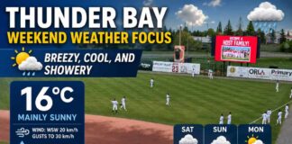 June 12, 2026: Thunder Bay Weekend Weather Focus — Breezy, Cool, and Showery Thunder Bay weekend weather preview