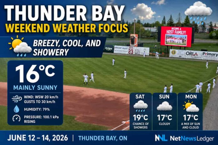 Thunder Bay weekend weather preview Thunder Bay weekend weather preview