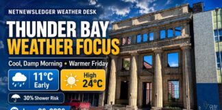 Thunder Bay weather for June 26, 2026: partly cloudy and 11°C early, warming to 24°C Thunder Bay Weather
