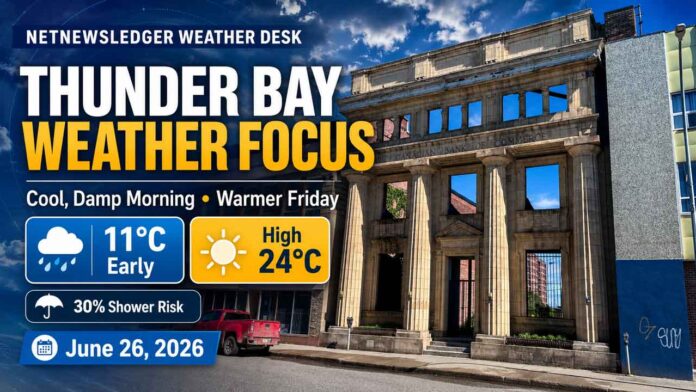Thunder Bay Weather