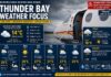 June 29, 2026: Thunder Bay Weather Focus — Cool, Cloudy Start Before Showers and Storm Risk Thunder Bay Weather - June 29 2026