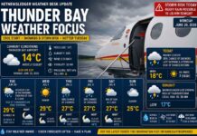 June 29, 2026: Thunder Bay Weather Focus — Cool, Cloudy Start Before Showers and Storm Risk Thunder Bay Weather - June 29 2026