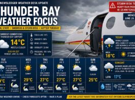June 29, 2026: Thunder Bay Weather Focus — Cool, Cloudy Start Before Showers and Storm Risk Thunder Bay Weather - June 29 2026