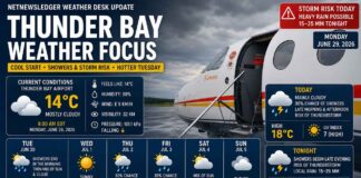 June 29, 2026: Thunder Bay Weather Focus — Cool, Cloudy Start Before Showers and Storm Risk Thunder Bay Weather - June 29 2026