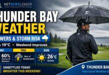 June 4, 2026: Thunder Bay Weather Focus — Showers and Thunderstorm Risk as Clouds Dominate Thursday Thunder Bay weather for June 4, 2026: Mainly cloudy with a 60 percent chance of showers, thunderstorm risk, high of 19°C, and unsettled weather continuing Friday before a brighter weekend.