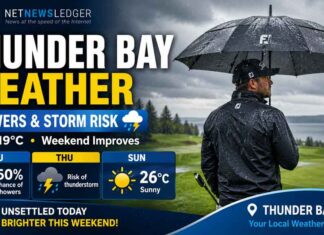 June 4, 2026: Thunder Bay Weather Focus — Showers and Thunderstorm Risk as Clouds Dominate Thursday Thunder Bay weather for June 4, 2026: Mainly cloudy with a 60 percent chance of showers, thunderstorm risk, high of 19°C, and unsettled weather continuing Friday before a brighter weekend.