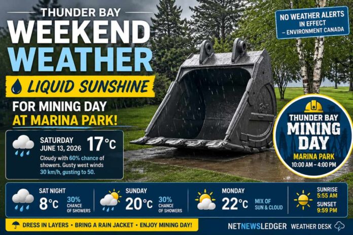 Thunder Bay Weather for Mining Day Thunder Bay Weather for Mining Day