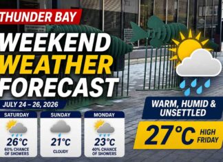 July 24, 2026: Thunder Bay Weekend Brings Heat, Showers and a Cooler Sunday Thunder Bay Weather July 24 2026