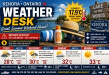 July 10, 2026: Kenora and Lake of the Woods Weather Focus — Heat Builds Through the Weekend Kenora and Lake of the Woods Weather July 10 2026
