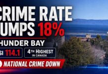 Thunder Bay’s crime rate rose 18 per cent in 2025, the largest increase among Canadian CMAs Thunder Bay Crime Rate Spike Up 18 percent
