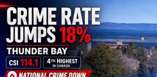 Thunder Bay’s crime rate rose 18 per cent in 2025, the largest increase among Canadian CMAs Thunder Bay Crime Rate Spike Up 18 percent