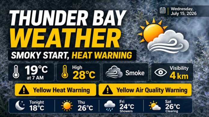 Thunder Bay Weather