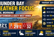 July 2, 2026: Thunder Bay Weather Focus — Cool Morning, Hot Afternoon, and Gusty West Winds Thunder Bay weather for July 2, 2026: cool 12°C morning, warming to 29°C with humidex 32, very high UV, gusty west winds to 50 km/h