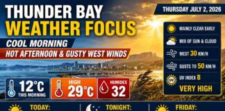 July 2, 2026: Thunder Bay Weather Focus — Cool Morning, Hot Afternoon, and Gusty West Winds Thunder Bay weather for July 2, 2026: cool 12°C morning, warming to 29°C with humidex 32, very high UV, gusty west winds to 50 km/h