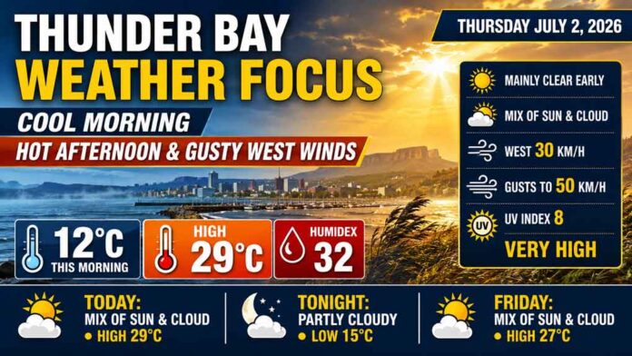Thunder Bay weather for July 2, 2026: cool 12°C morning, warming to 29°C with humidex 32, very high UV, gusty west winds to 50 km/h Thunder Bay weather for July 2, 2026: cool 12°C morning, warming to 29°C with humidex 32, very high UV, gusty west winds to 50 km/h