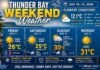 Thunder Bay Weekend Weather Update: Sunny Start, Hotter Finish Thunder Bay weekend weather update for July 10–13, 2026: mainly sunny Friday and Saturday, high UV