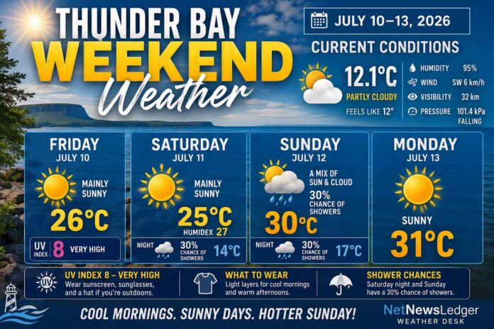 Thunder-Bay-Weekend-Weather-July-10-2026 Thunder Bay weekend weather update for July 10–13, 2026: mainly sunny Friday and Saturday, high UV